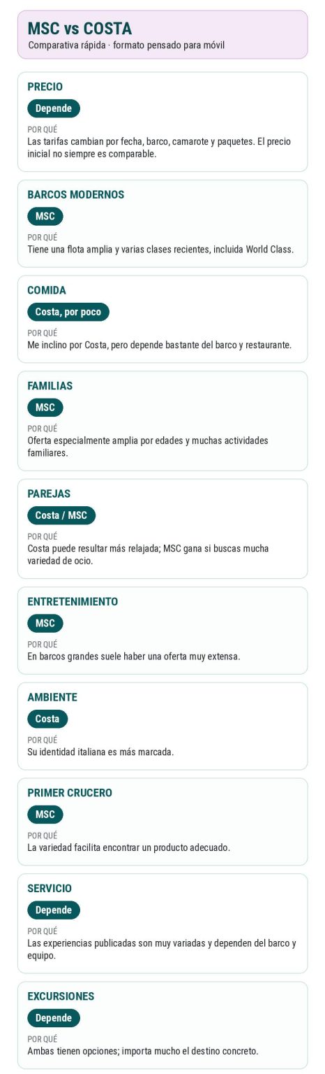 tabla comparativa entre msc vs costa cruceros cual es mejor