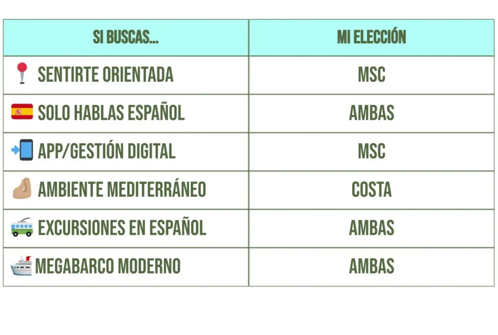tabla comparativa en msc o costa para primer crucero